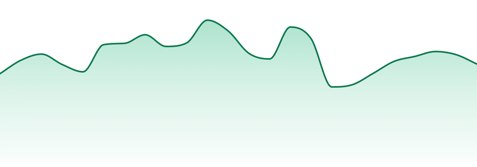 Prime Cannabis market trend chart
