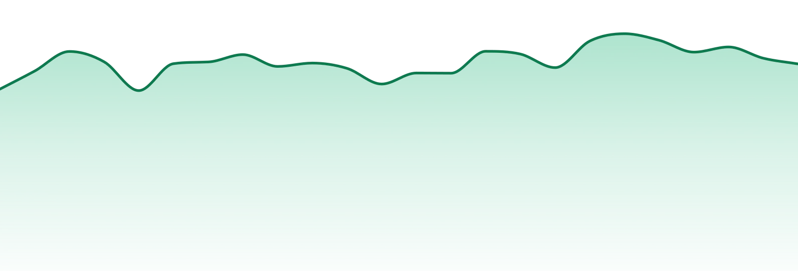 Punch Edibles & Extracts market trend chart