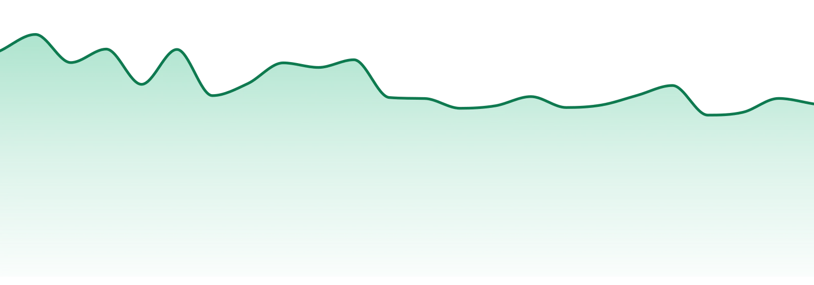 Pyramid Pens market trend chart