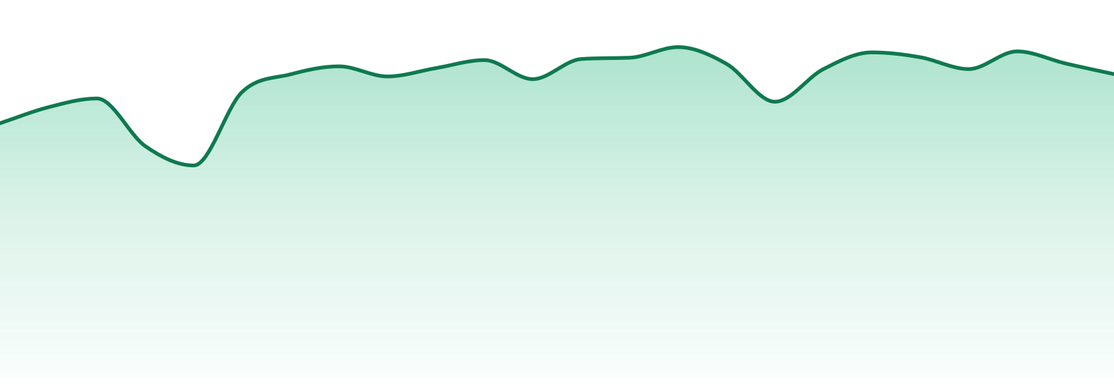 Raw Garden market trend chart