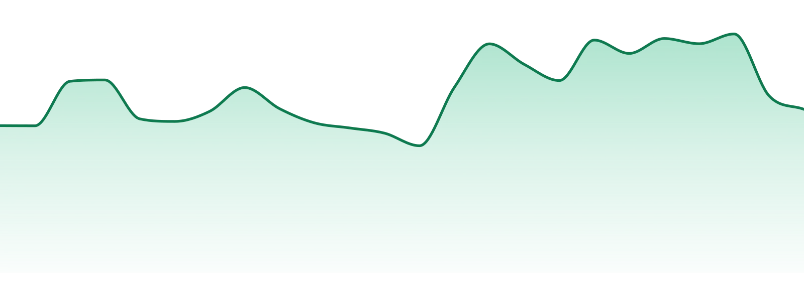 Red Eye Tek Glass market trend chart