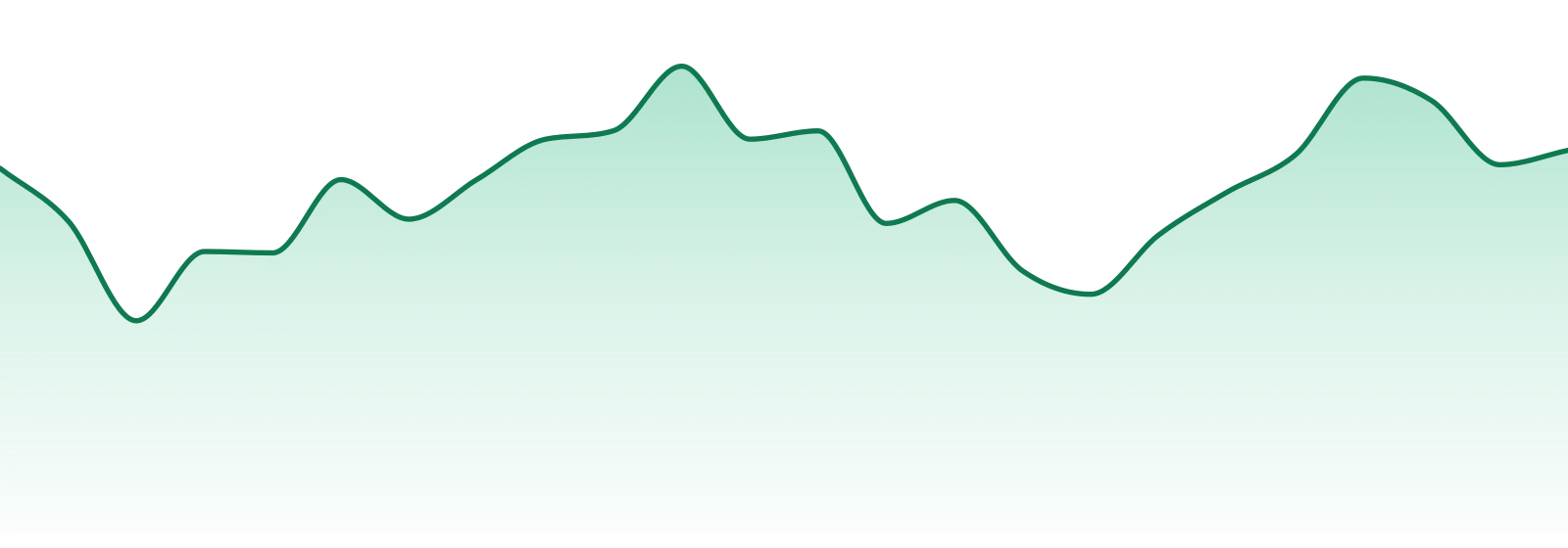 Red Run Cannabis Company market trend chart