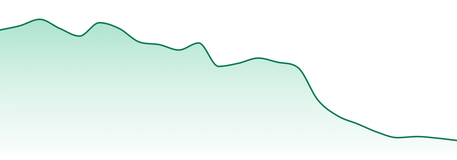 Revolution Cannabis market trend chart