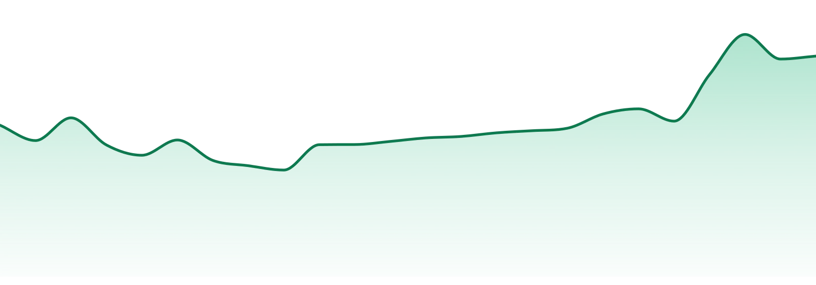 Seaweed market trend chart