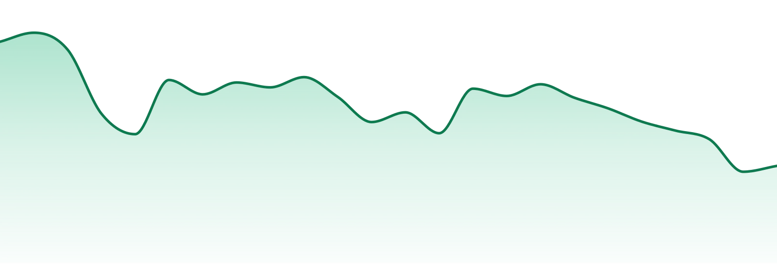 Skymint market trend chart