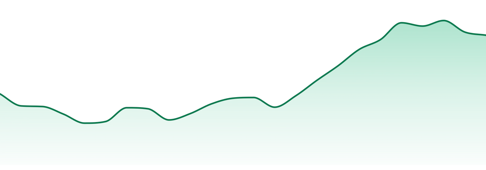 Smack! market trend chart