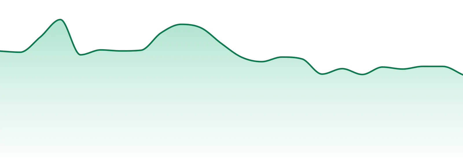 Space Race Cannabis market trend chart