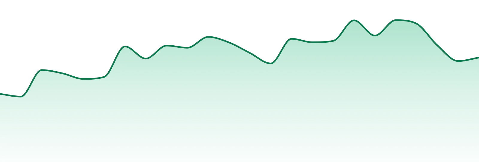 Sunshine Cannabis market trend chart