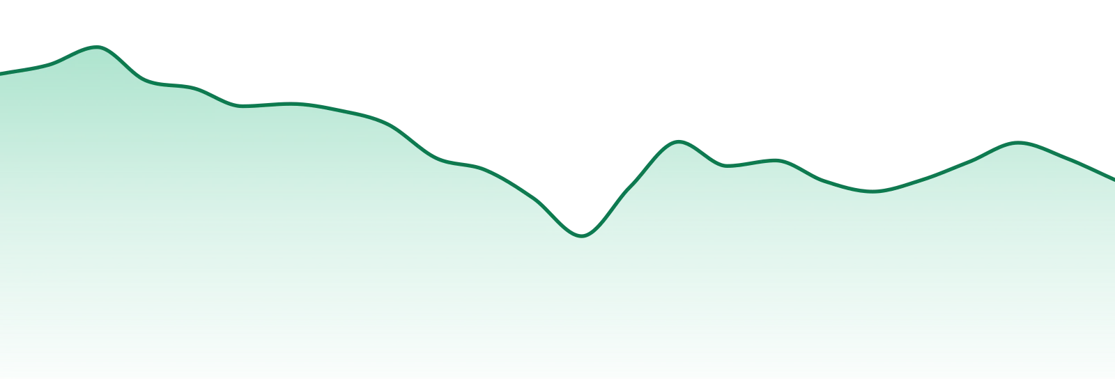 Sweet Justice market trend chart