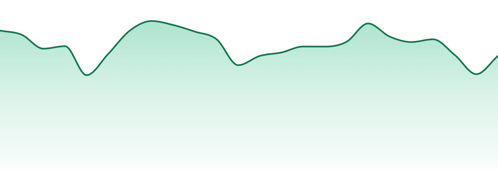 Teds Budz market trend chart