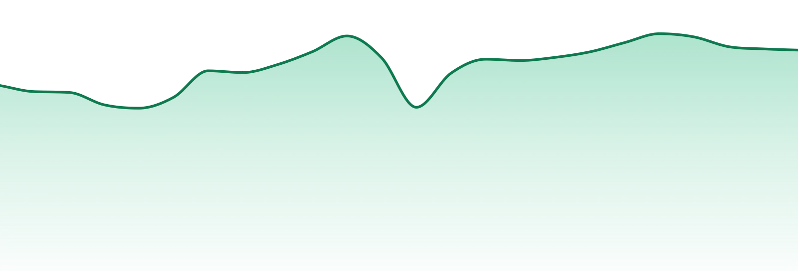 The Original Fraser Valley Weed Co market trend chart