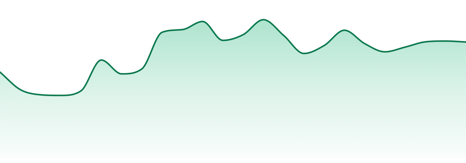 The Original Jack Herer market trend chart