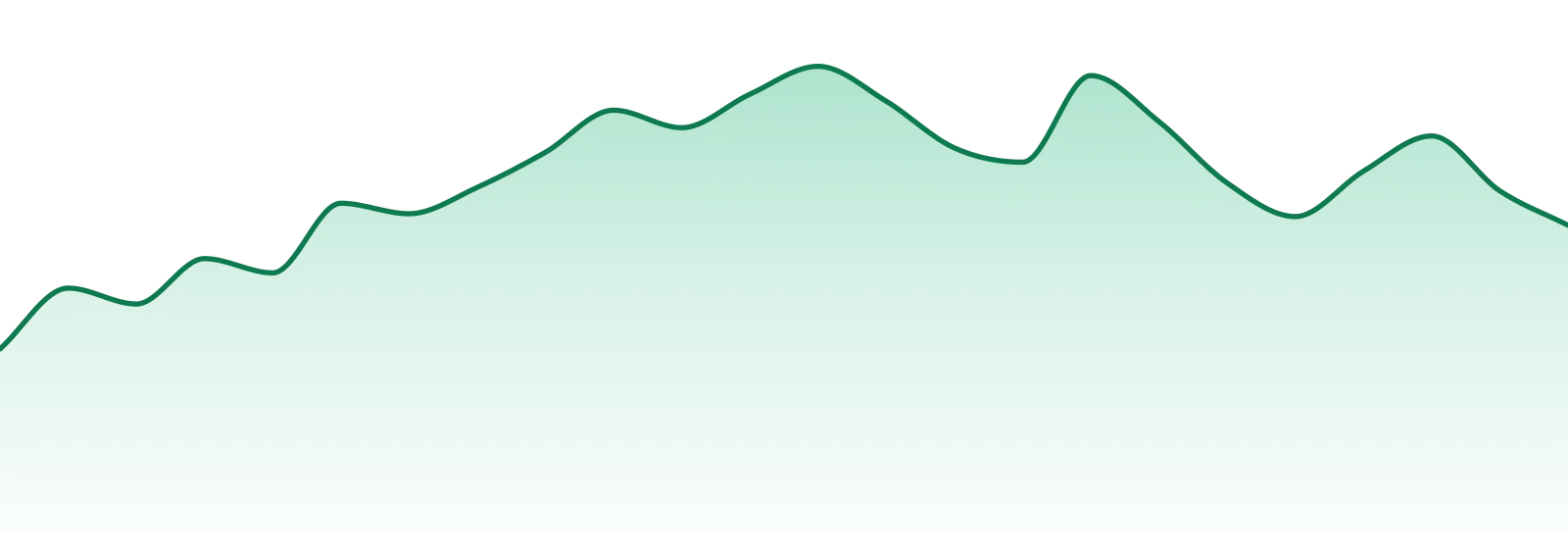 Trifecta Farms market trend chart