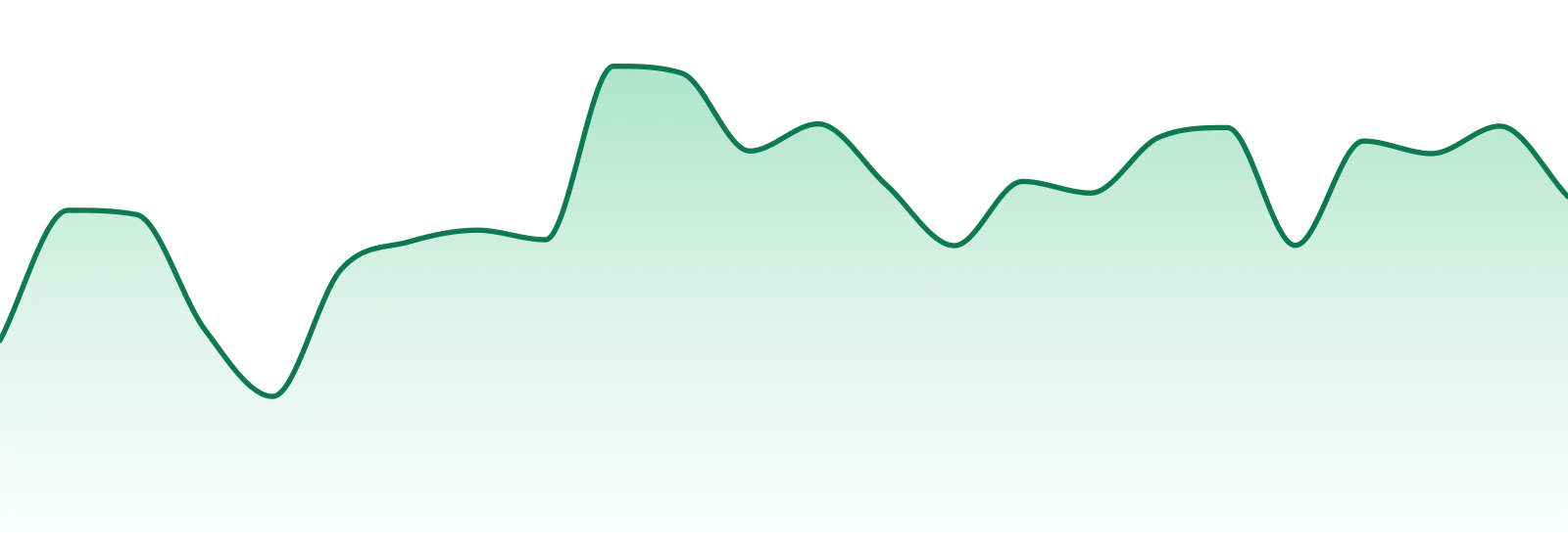 Tru Smoke market trend chart