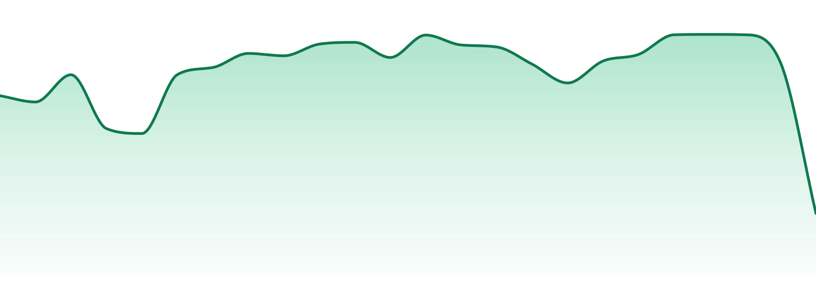 Vert market trend chart