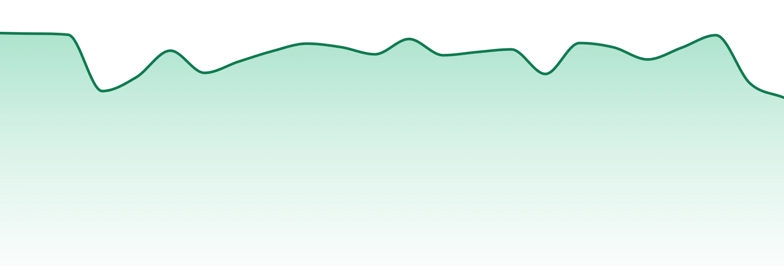 Wavelength Extracts market trend chart