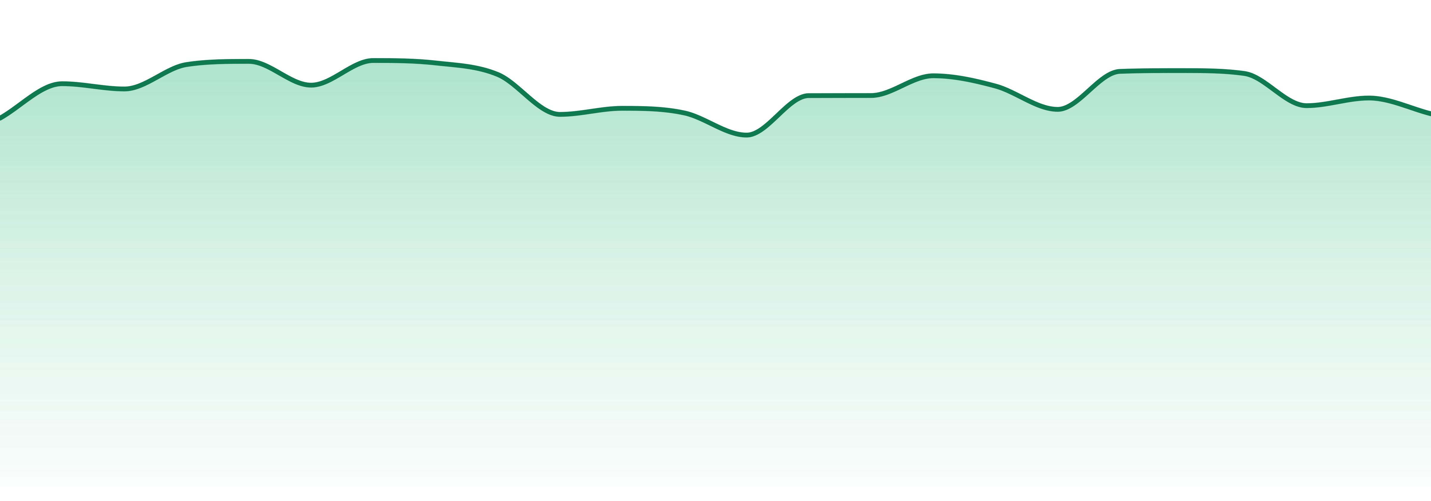 Arizona market trend chart