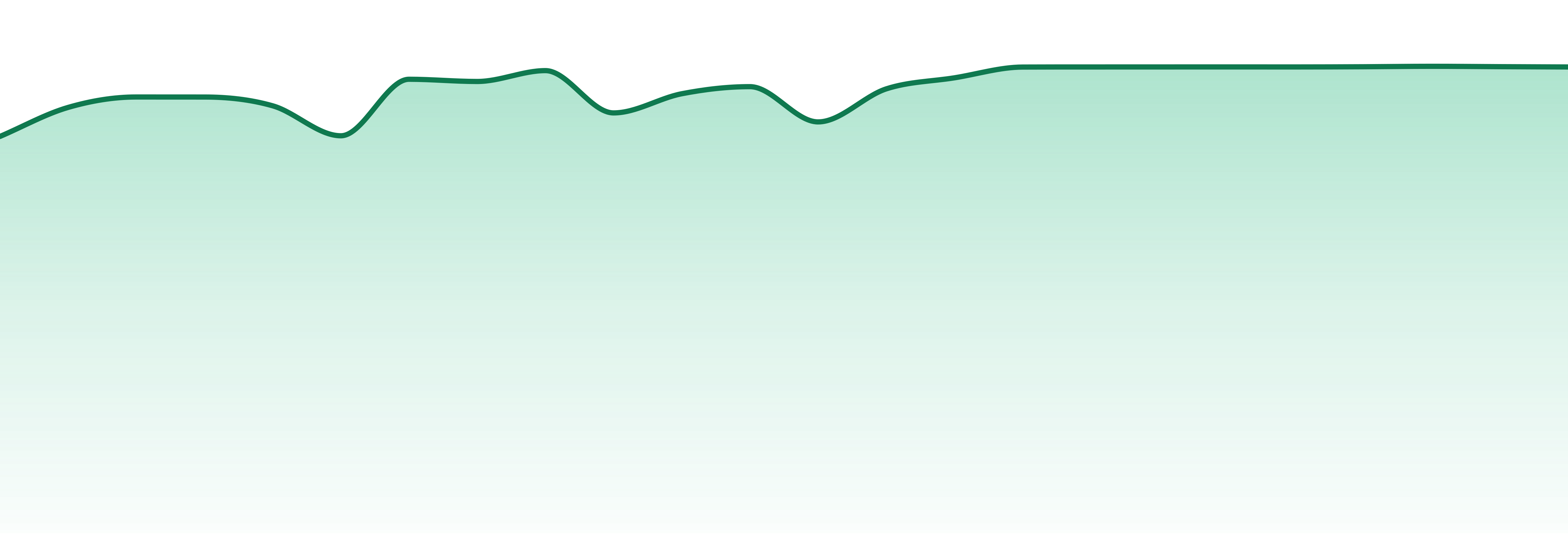 Arkansas market trend chart
