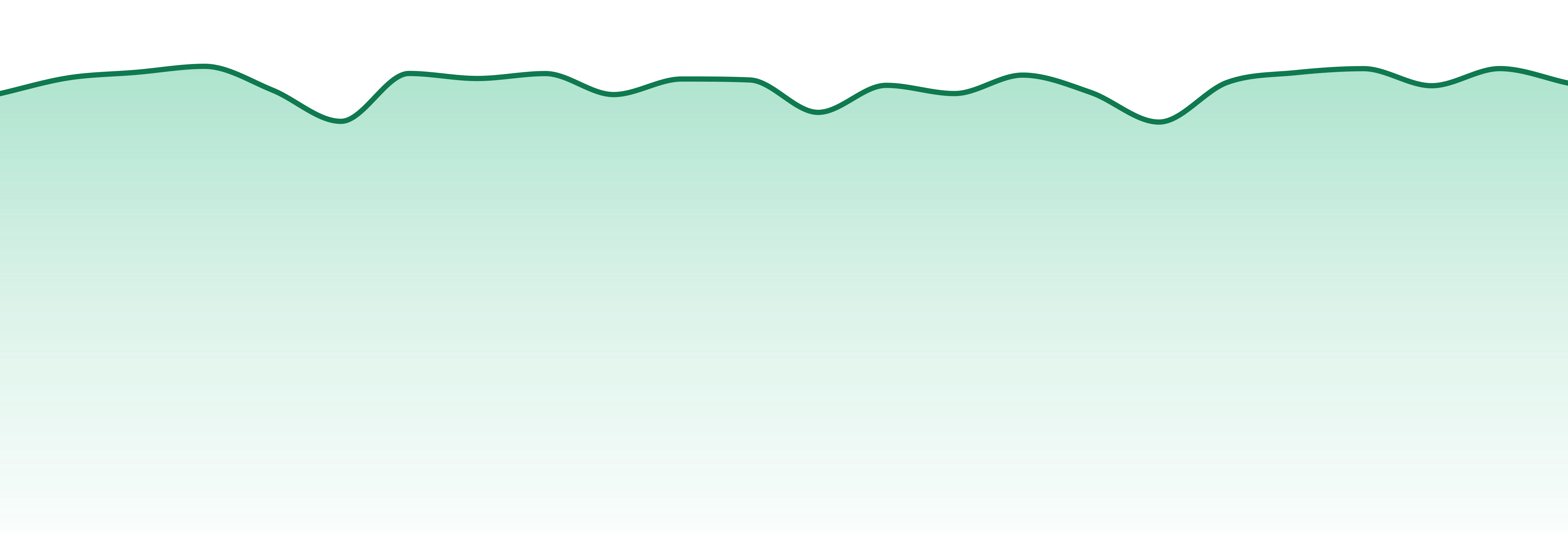 California market trend chart
