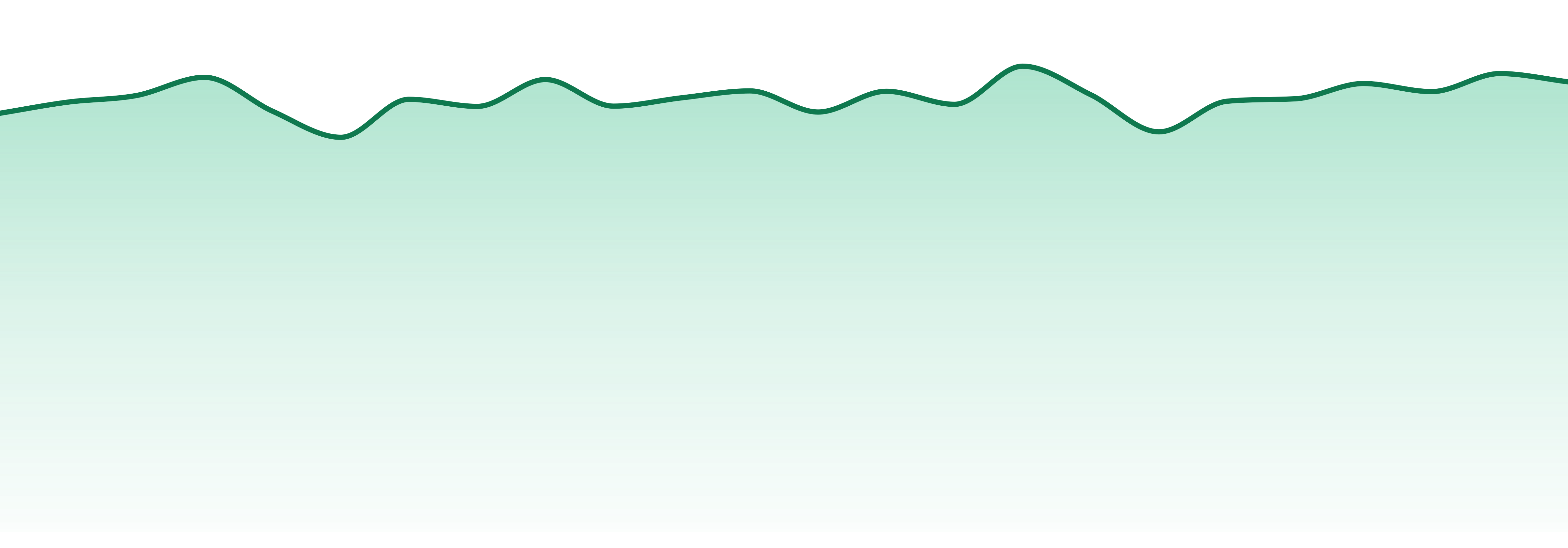 Connecticut market trend chart
