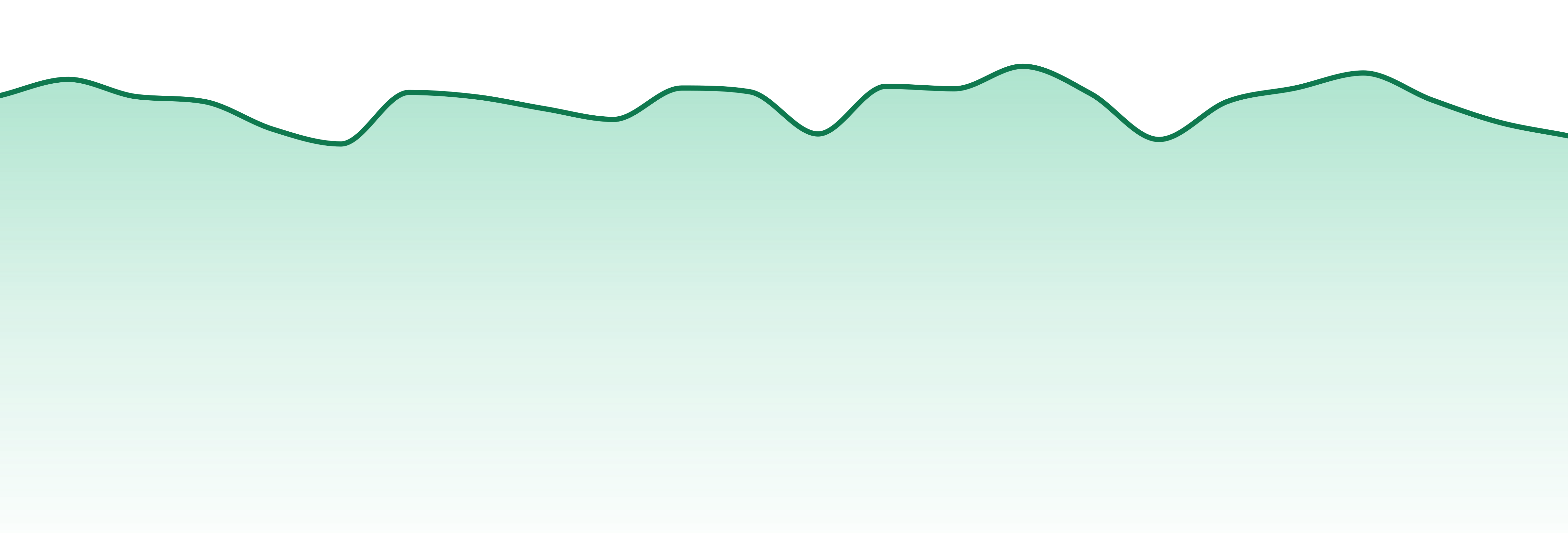Hawaii market trend chart