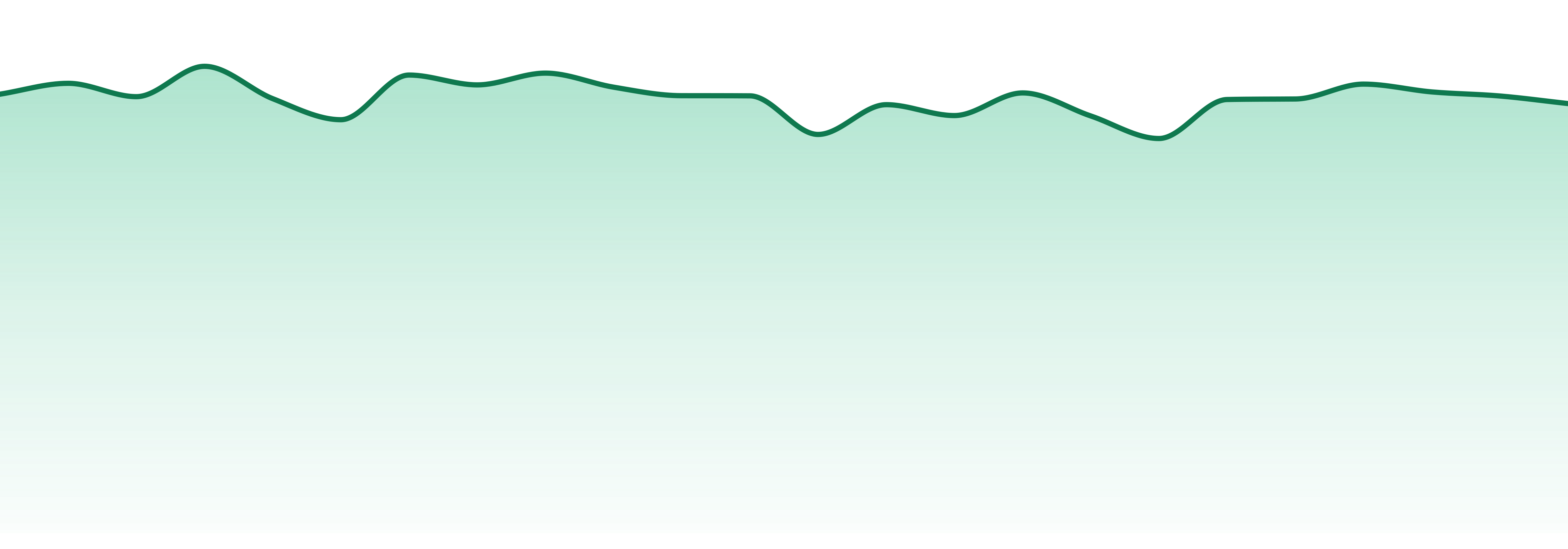 Illinois market trend chart