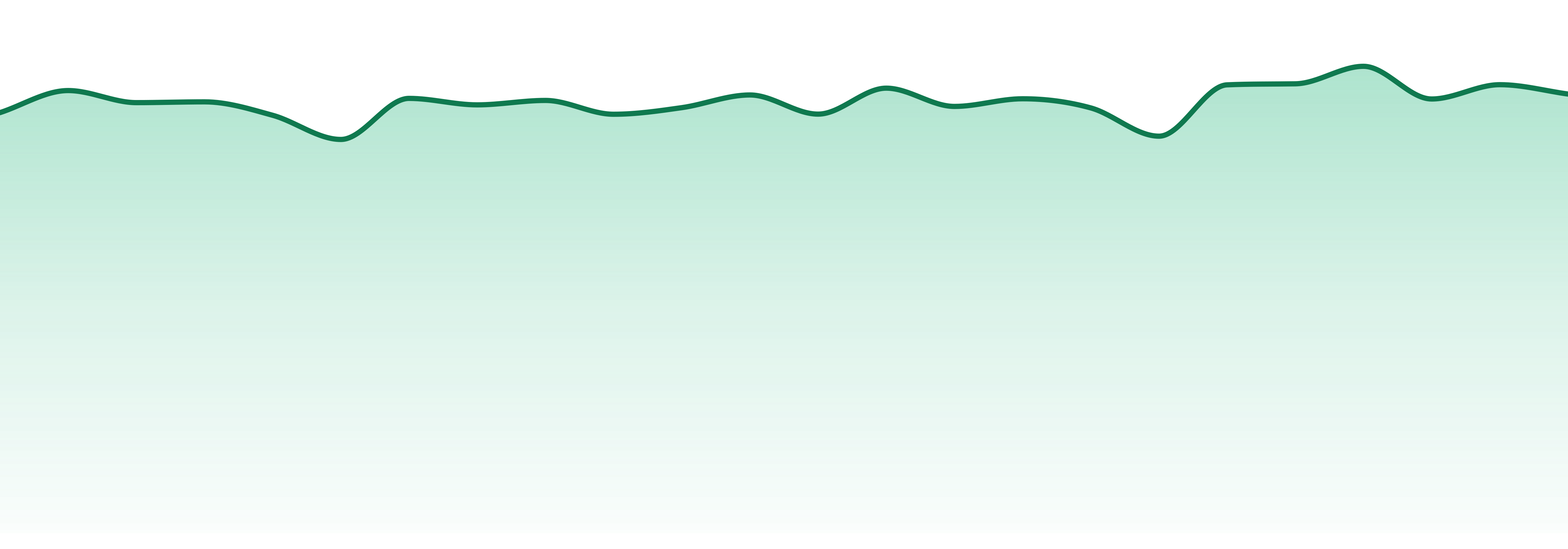 Nevada market trend chart