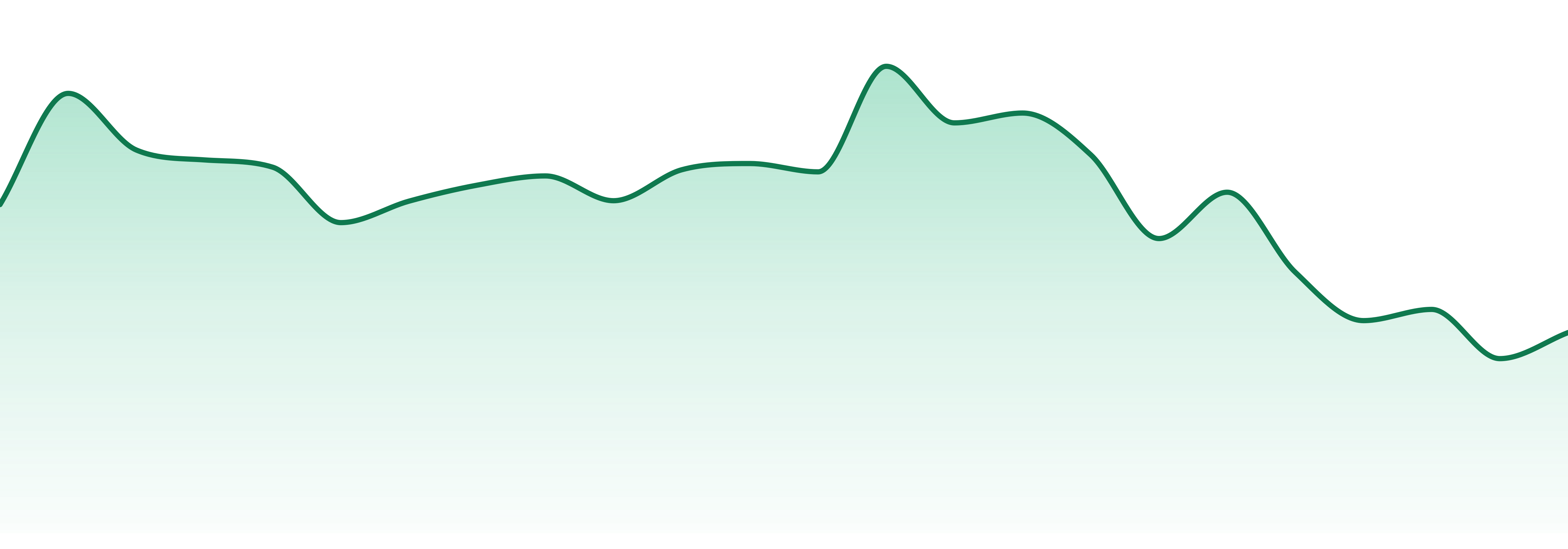 New Hampshire market trend chart