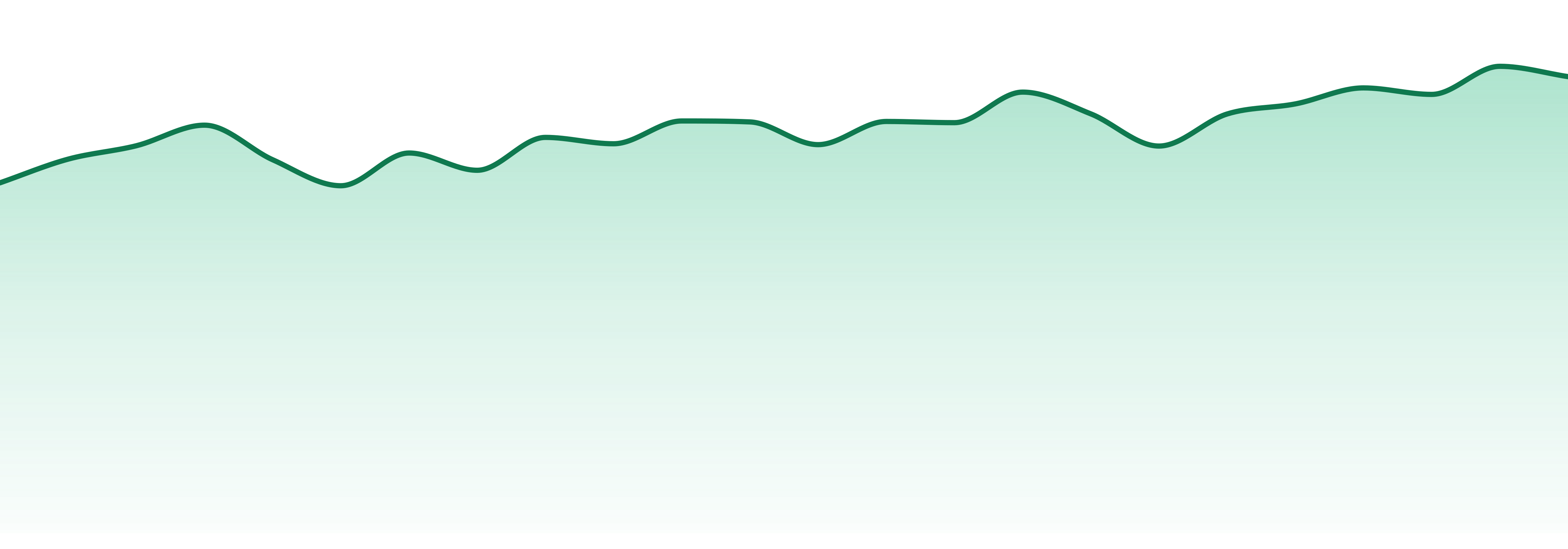 New Jersey market trend chart