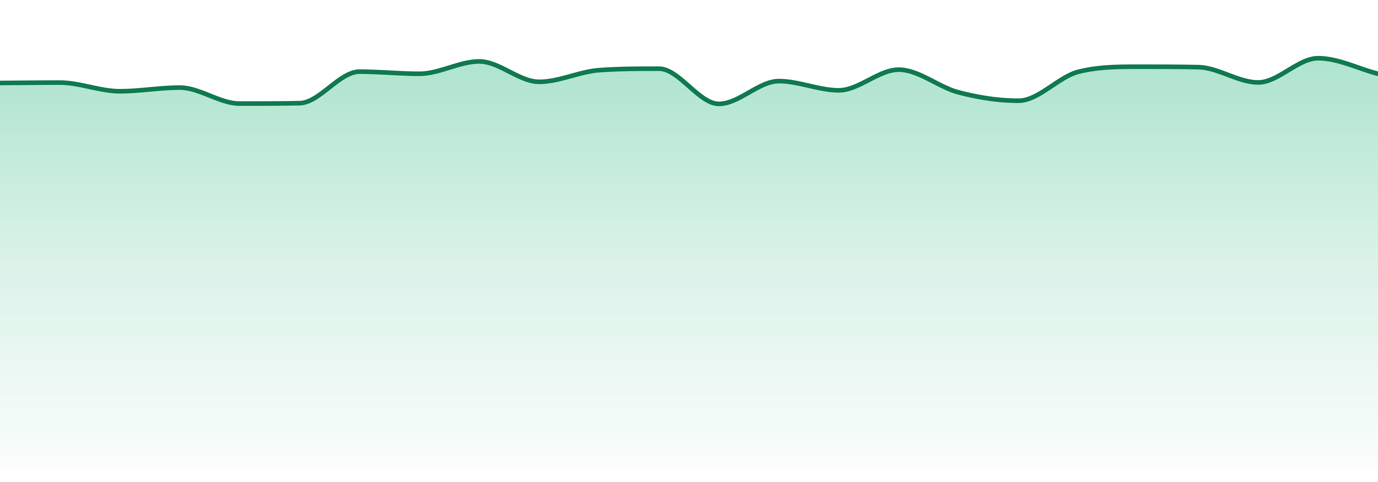 New Mexico market trend chart