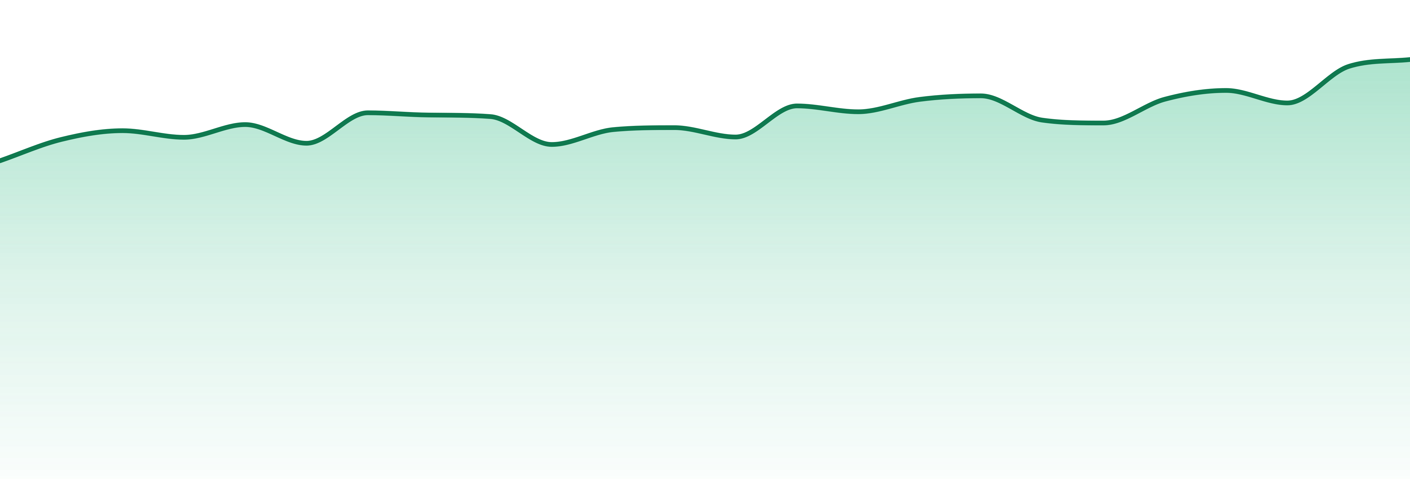 Utah market trend chart