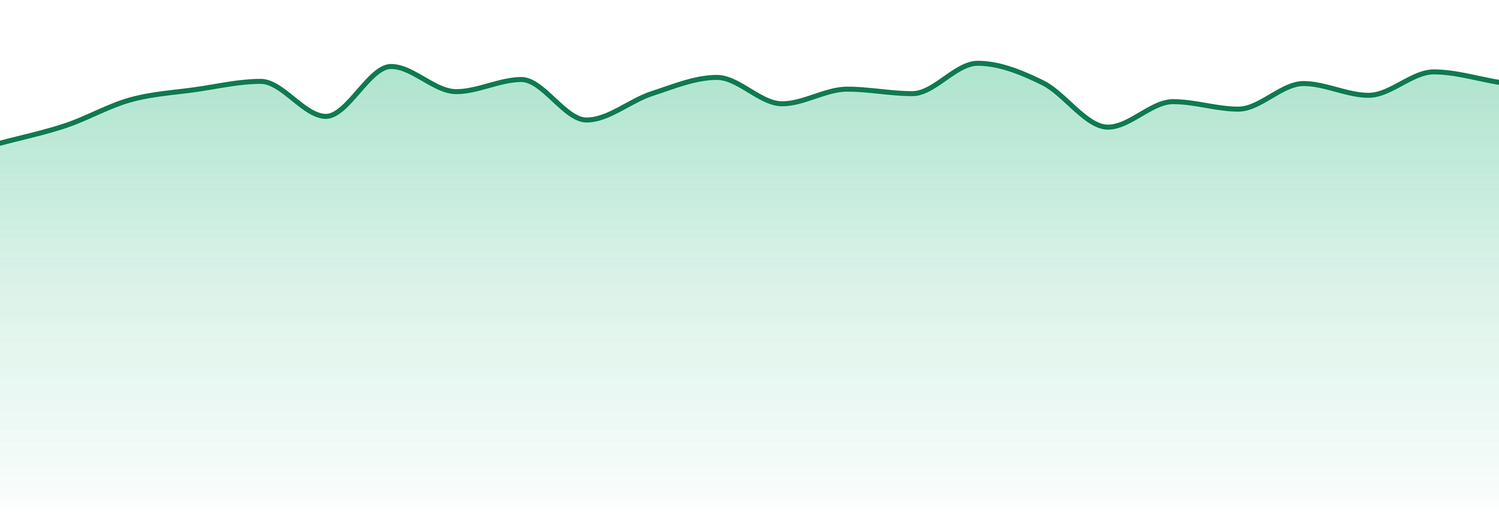 Washington market trend chart